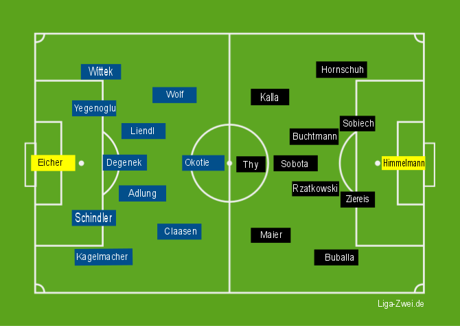 Aufstellung 1860 München gegen FC St. Pauli am 21.11.2015