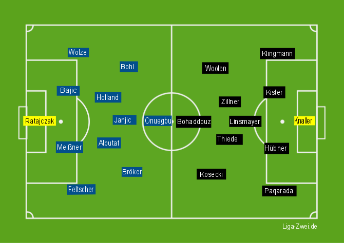 kicker voraussichtliche aufstellungen kicker voraussichtliche aufstellungen