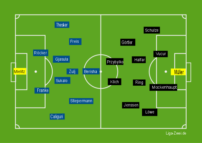 Fürth vs Kaiserslautern Aufstellung am 27.11.2015