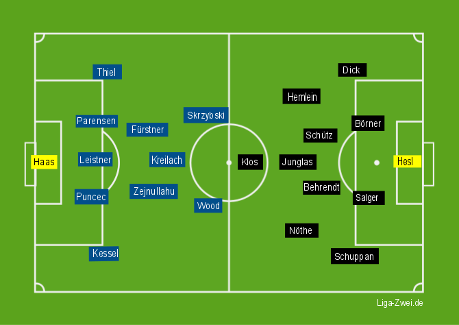 Aufstellungen zu Union Berlin vs Arminia Bielefeld am 28.11.2015