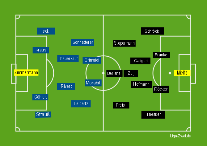 Aufstellung 1. FC Heidenheim vs FSV Frankfurt am 22.11.2015