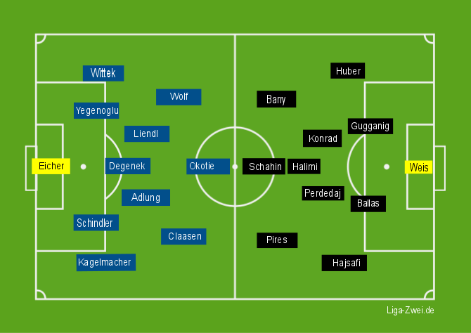 1860 vs FSV Aufstellung am 04.12.2015