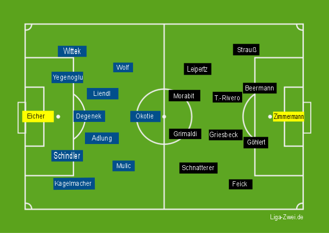 Screenshot Aufstellungen 1860 München vs Heidenheim
