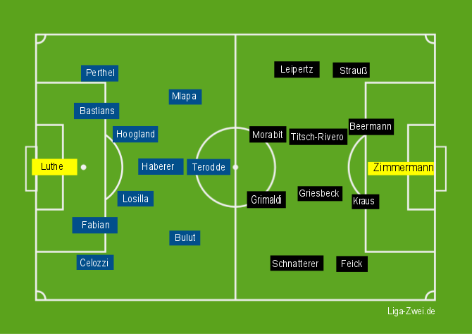 Bochum vs Heidenheim Aufstellungen am 06.12.2015