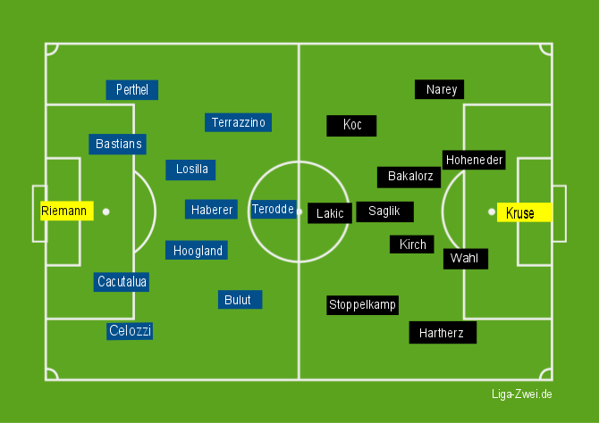 Screenshot Aufstellungen Bochum vs Paderborn