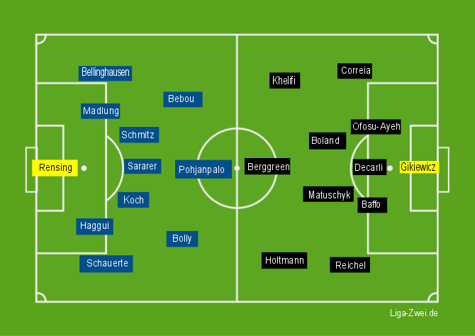 Screenshot Aufstellung Düsseldorf vs Braunschweig