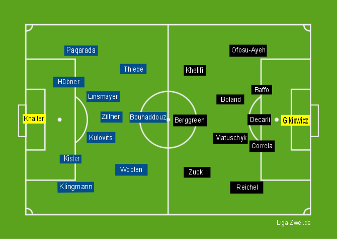 Screenshot Aufstellungen Sandhausen vs Braunschweig