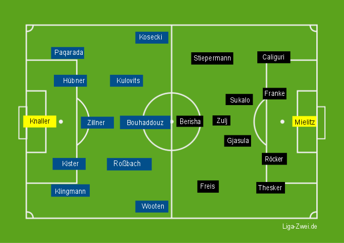 Sandhausen vs Fürth Aufstellung am 04.12.2015