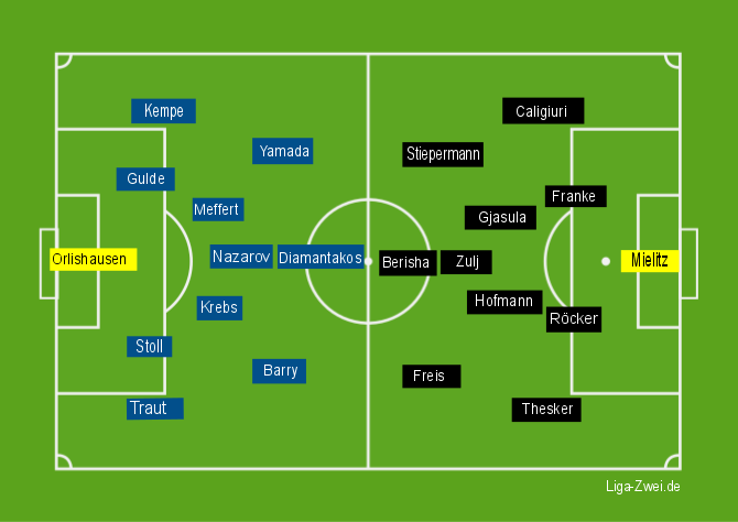 Screenshot Aufstellungen KSC vs Fürth