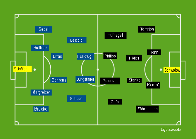 Screenshot Aufstellungen Nürnberg Freiburg