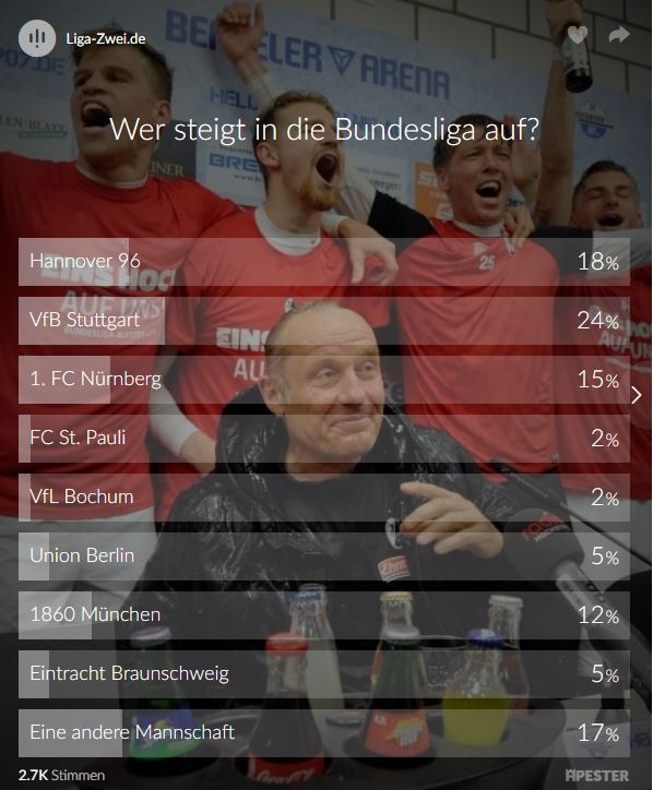 Umfrage-Ergebnis Wer steigt in die Bundesliga auf