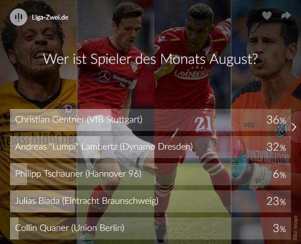 Spieler Des Monats Dynamo Dresden Spieler Des Monats Dynamo Dresden