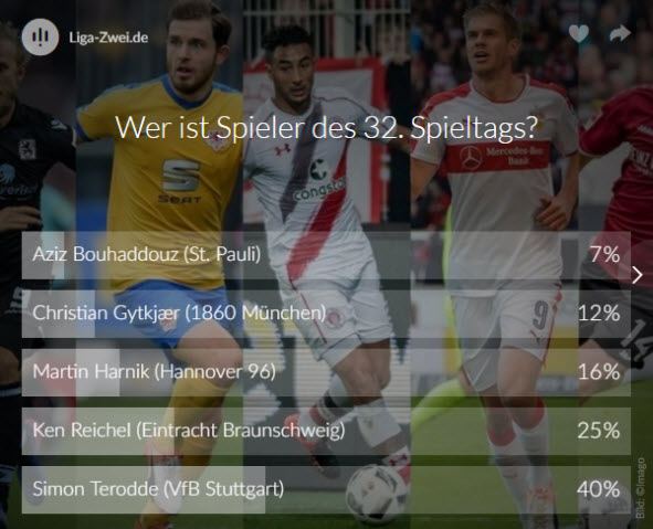 Screenshot Ergebnis Voting Spieler des 32. Spieltags