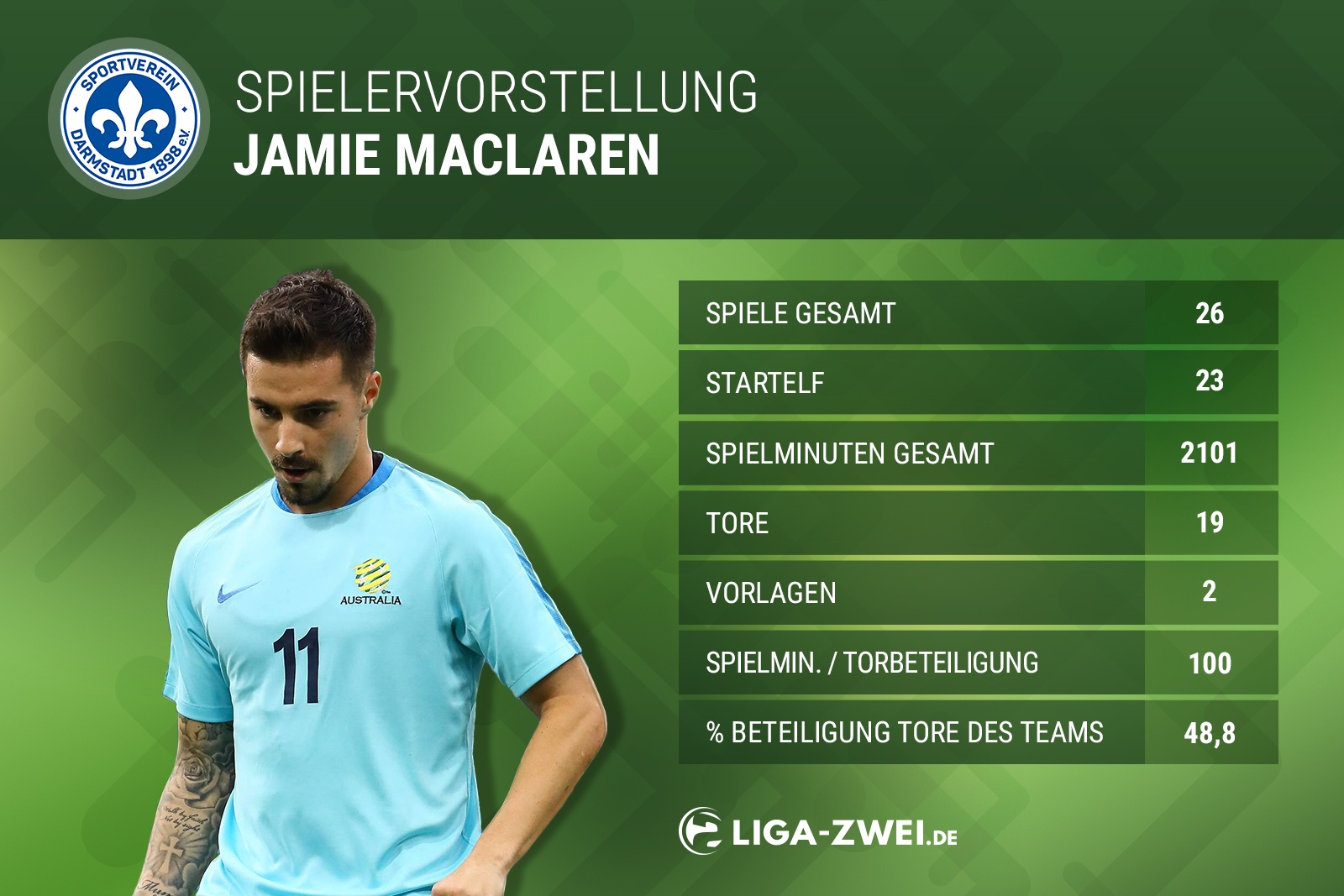 Jamie Maclaren, SV Darmstadt 98