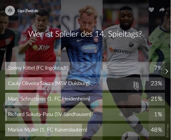 Voting Spieler des Spieltags