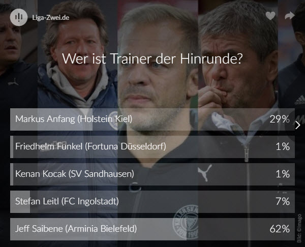 Screenshot vom Voting Ergebnis zum Trainer der Hinrunde