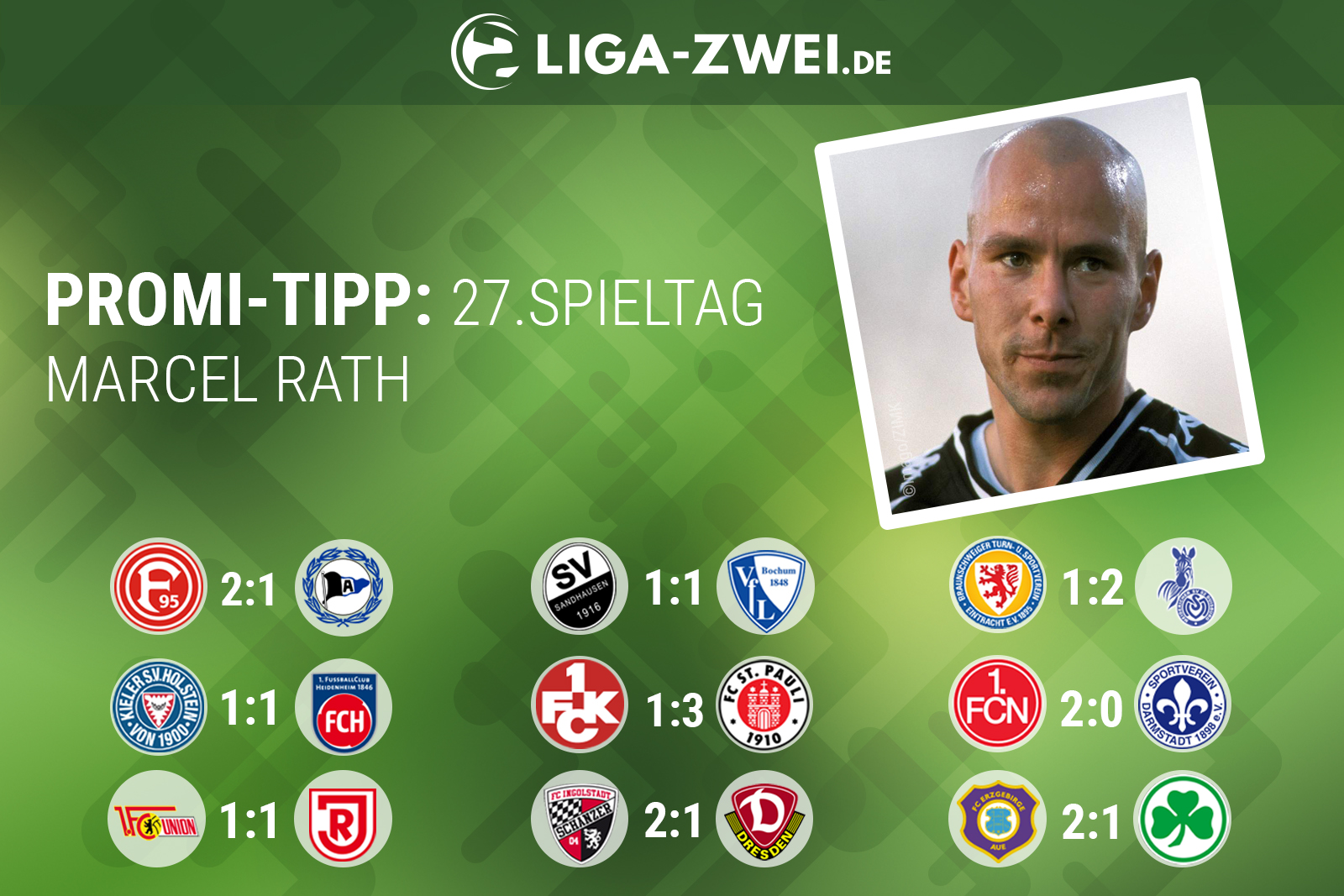Marcel Rath tippt den 27. Spieltag der 2. Bundesliga