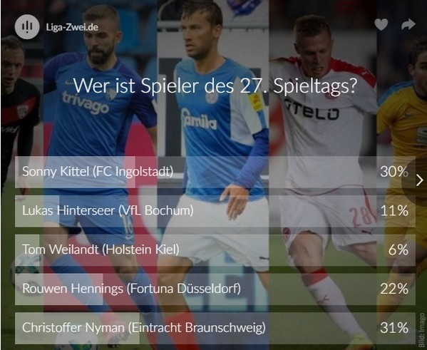 Screenshot vom Ergebnis Voting zum Spieler des 27. Spieltags