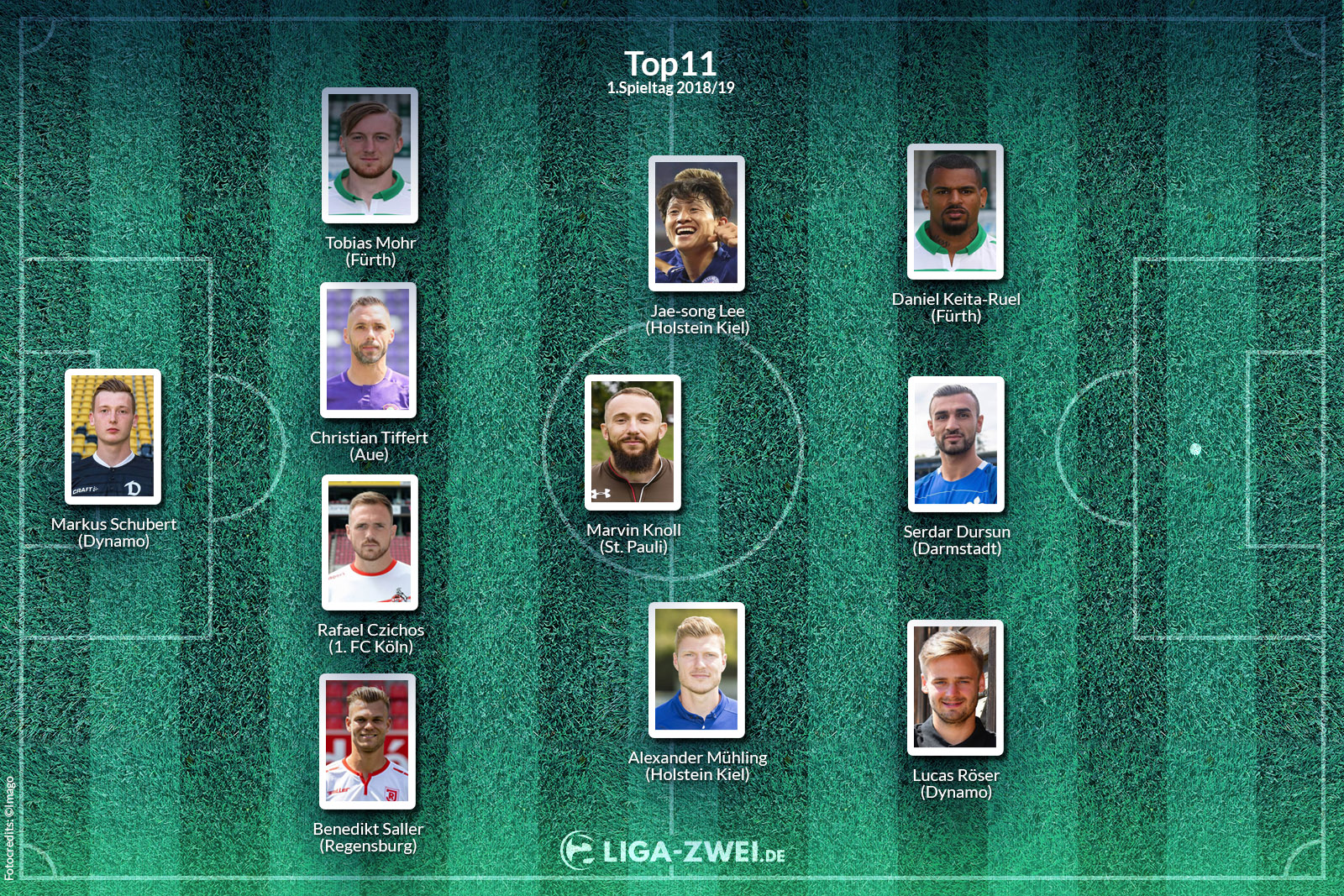 top11 2.bundesliga 1.spieltag Top11 des 1. Spieltags der 2.Bundesliga