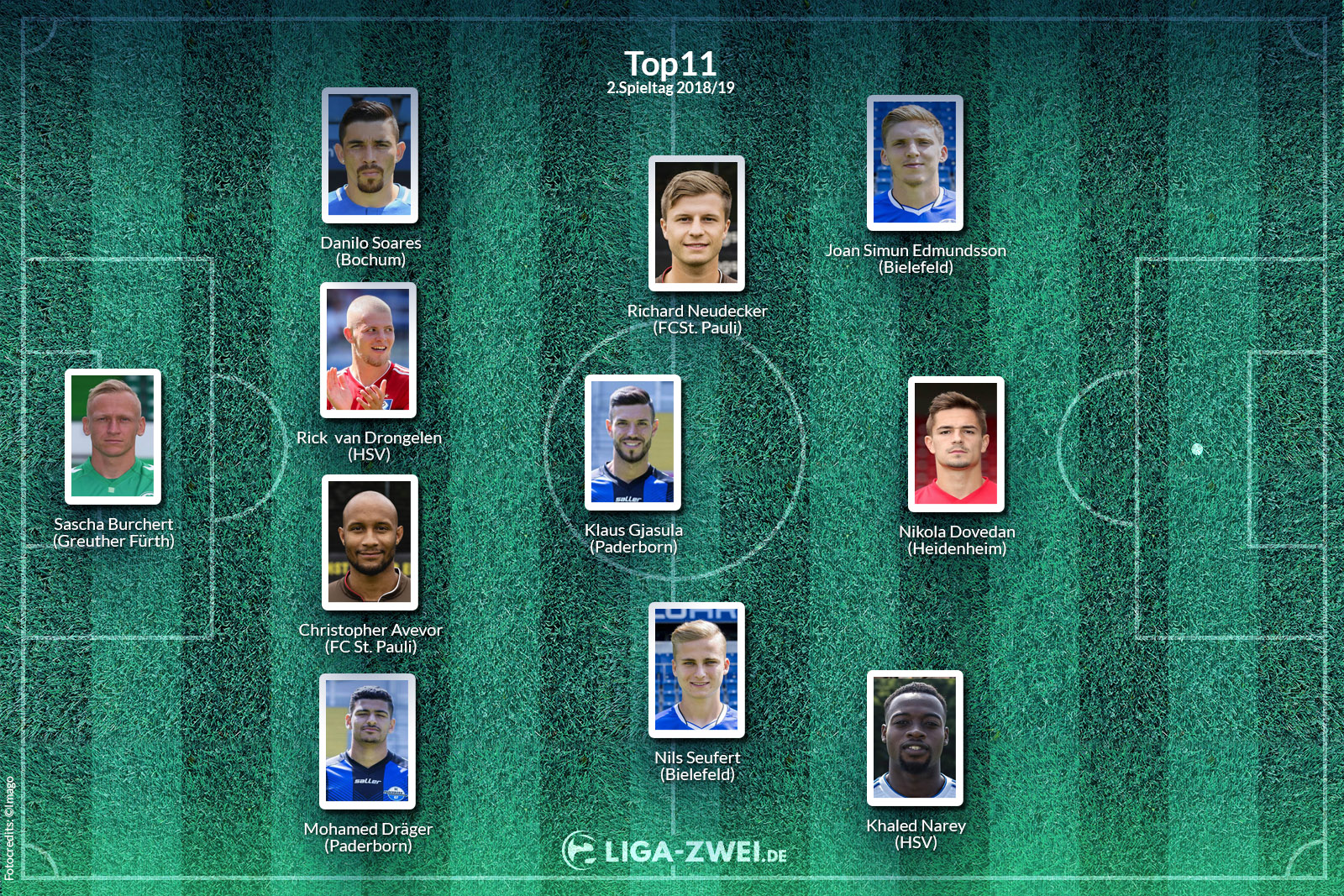 Top11 Elf der zweiten Bundesliga am 2. Spieltag 2018/19