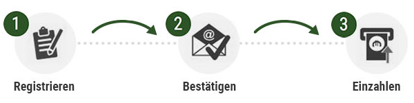 So registriert man sich bei einem Wettanbieter