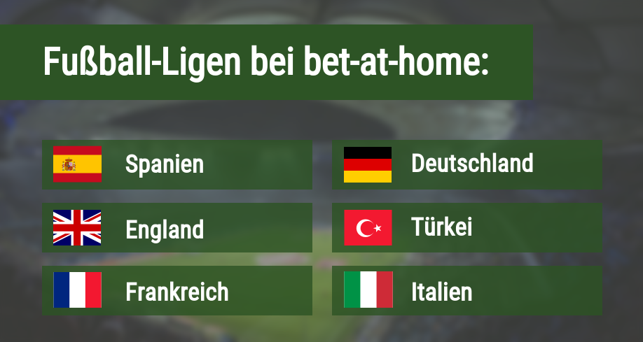 Fußball-Ligen bei bet-at-home