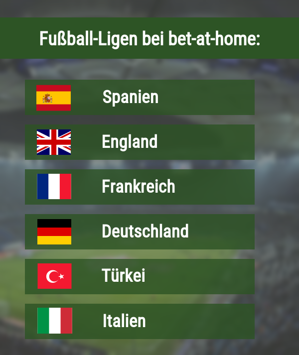 Fußball-Ligen bei bet-at-home