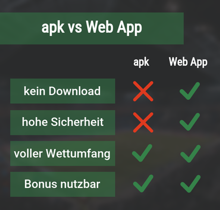 Apk Apk