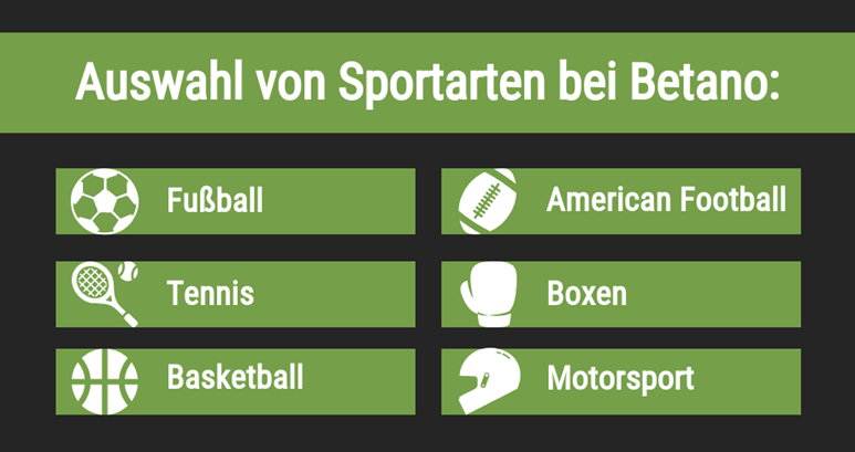 Sportarten bei Betano