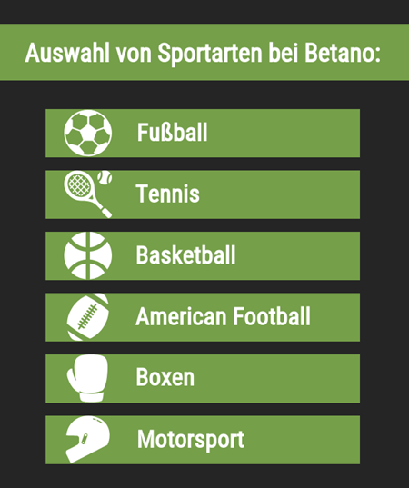 Sportarten bei Betano