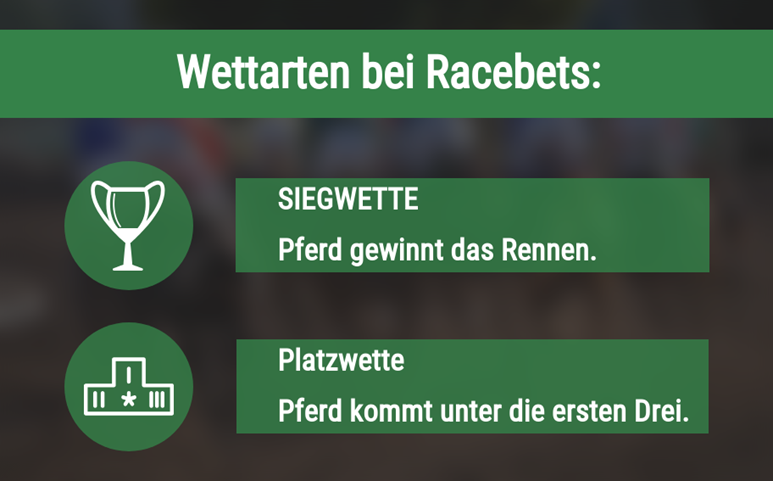 Wettarten bei Racebets.