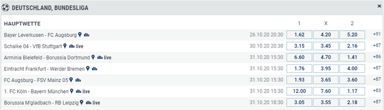 Wettmärkte auf die Bundesliga bei bet-at-home