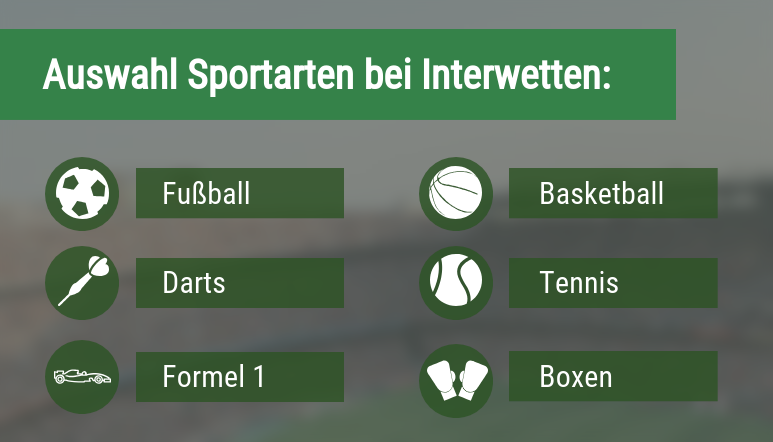 Sportarten bei Interwetten