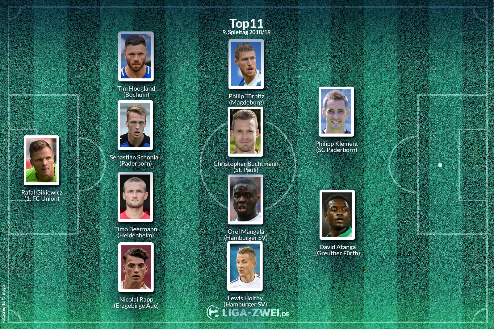 Die LigaZwei.de Top11 des 9. Spieltags 2018/19