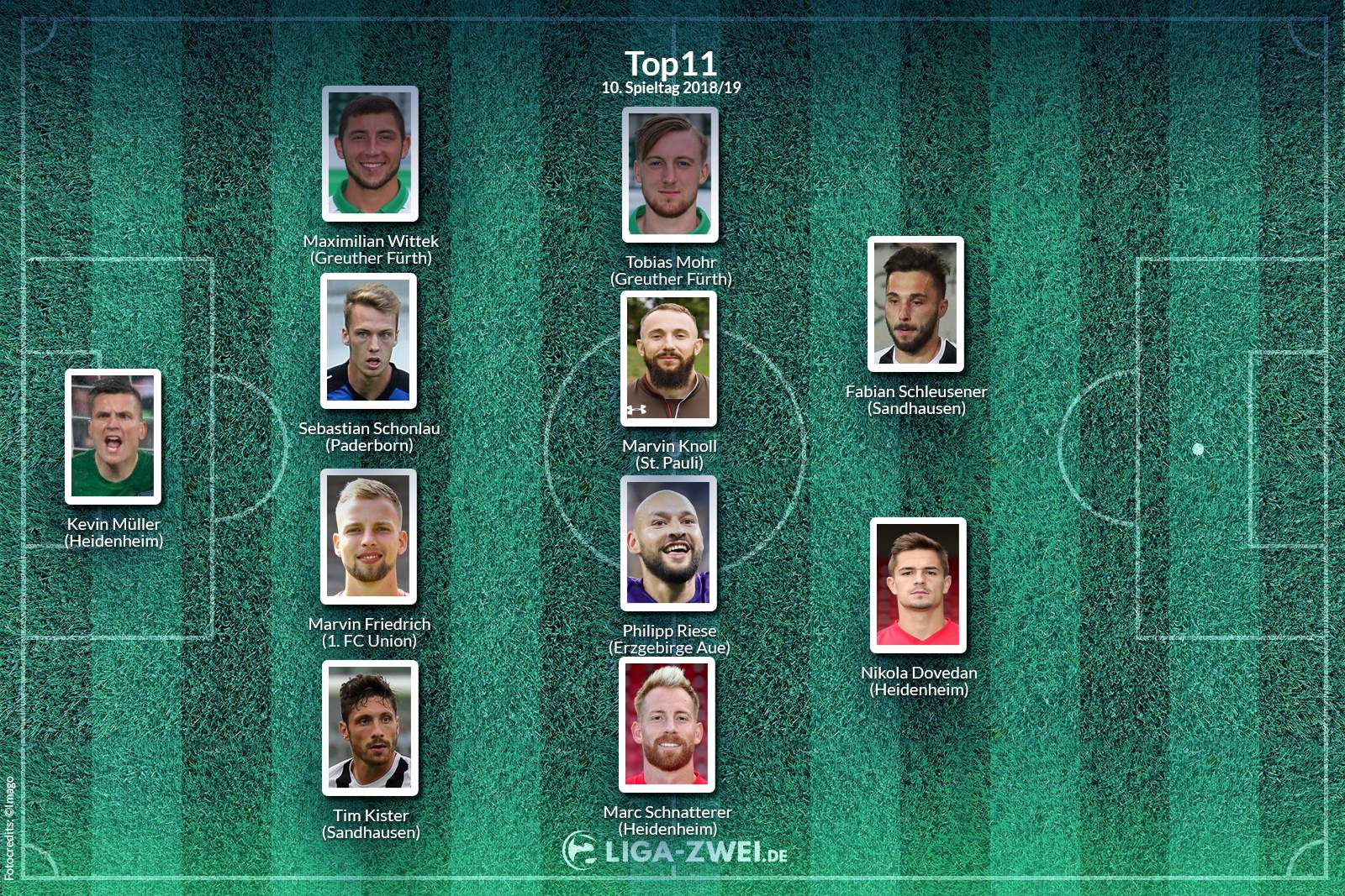 Die Top Elf der zweiten Bundesliga am 10. Spieltags 2018/2019
