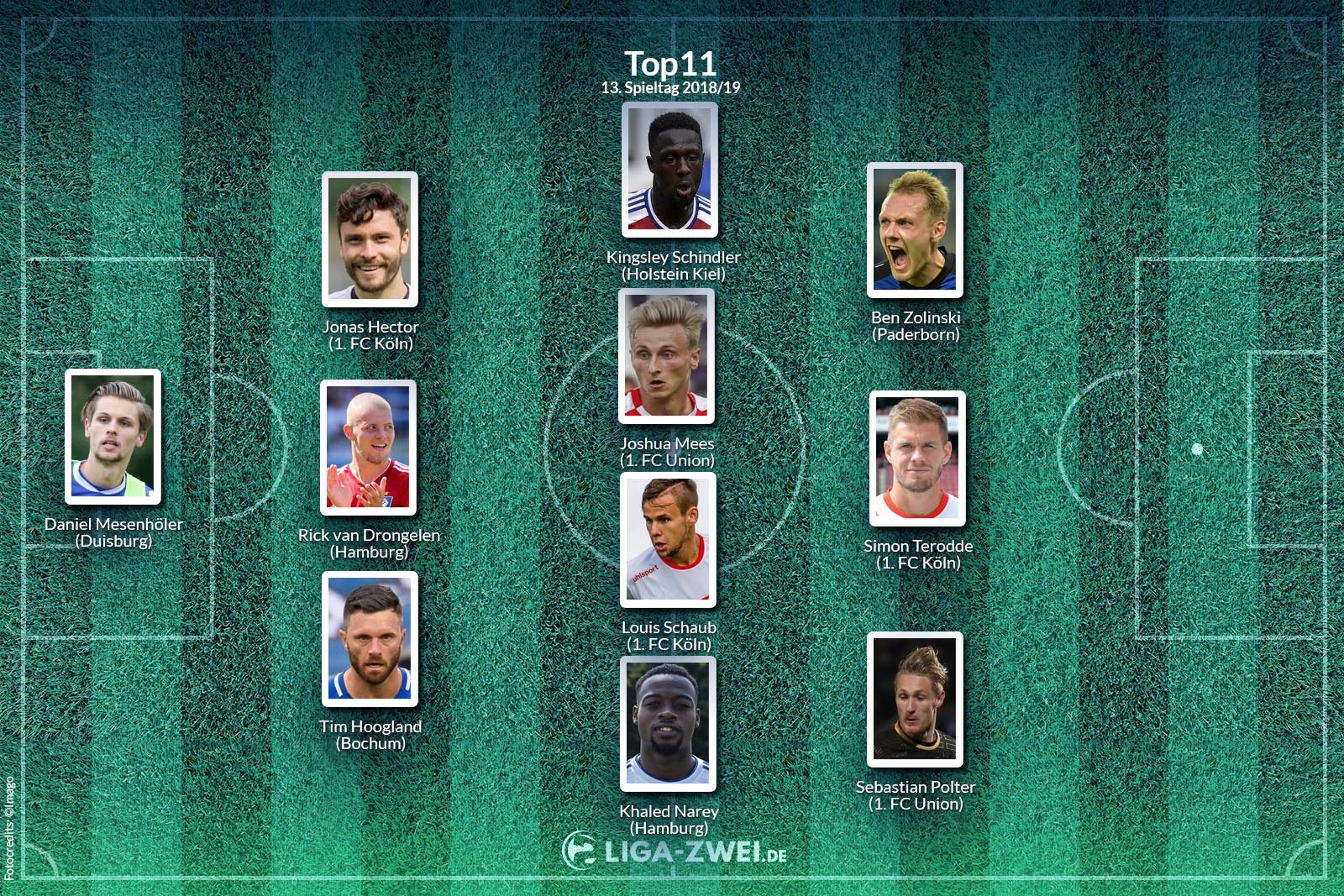 Die Top Elf der zweiten Bundesliga am 13. Spieltags 2018/2019
