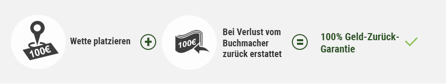 Wie funktioniert ein Cashback Bonus?