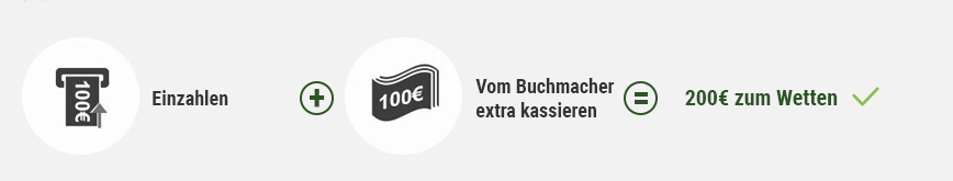 Wie funktioniert ein Matchbonus?