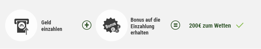 Wie funktioniert ein reload-Bonus?