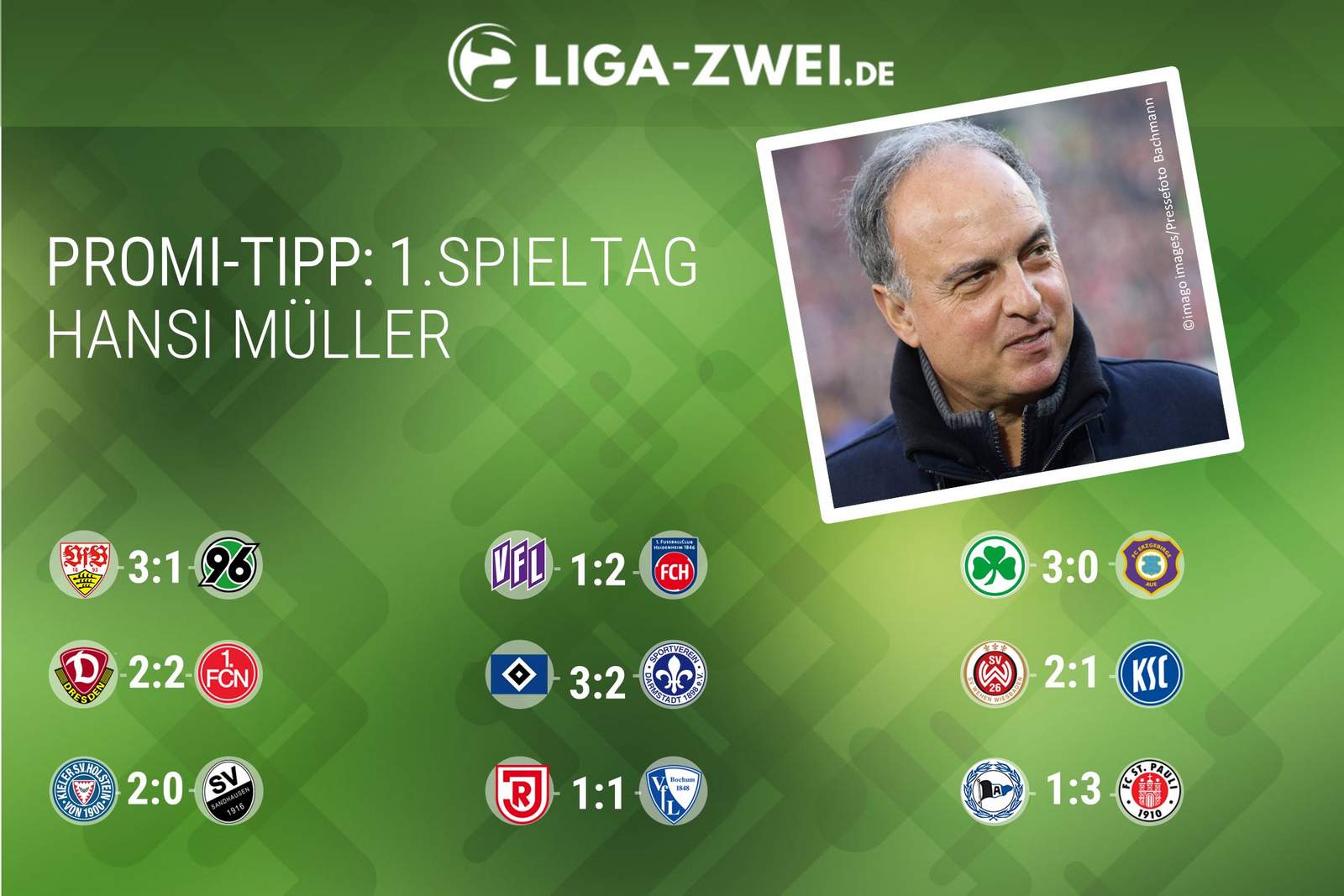 Hansi Müller beim Promi-Tipp