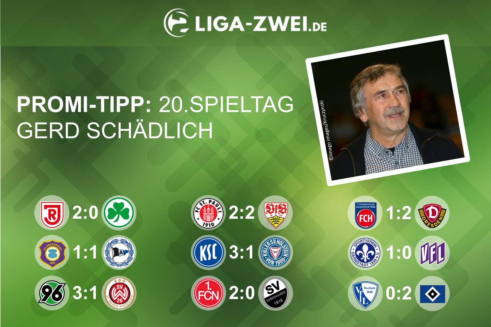 Gerd Schädlich beim Promi-Tipp