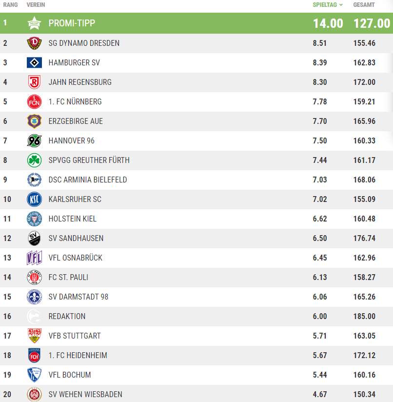 Tippspiel Fans Von Dynamo Dresden Starten Durch