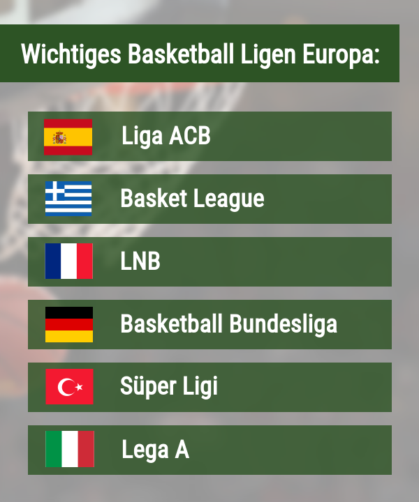 Basketball Ligen Europa