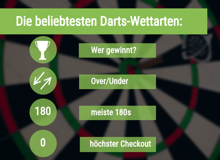 Die beliebtesten Darts Wettarten