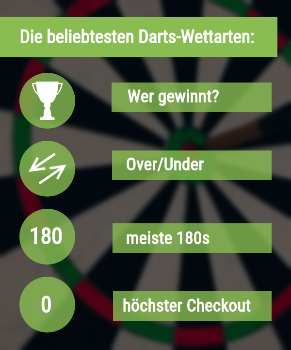 Wettarten bei Darts Wetten 