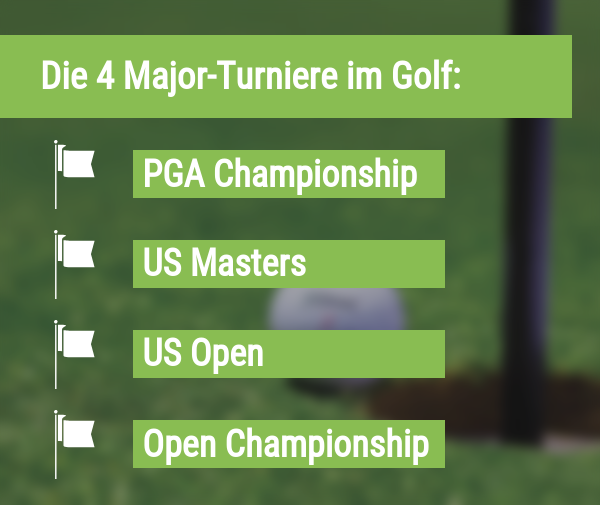 Major Turniere Golf