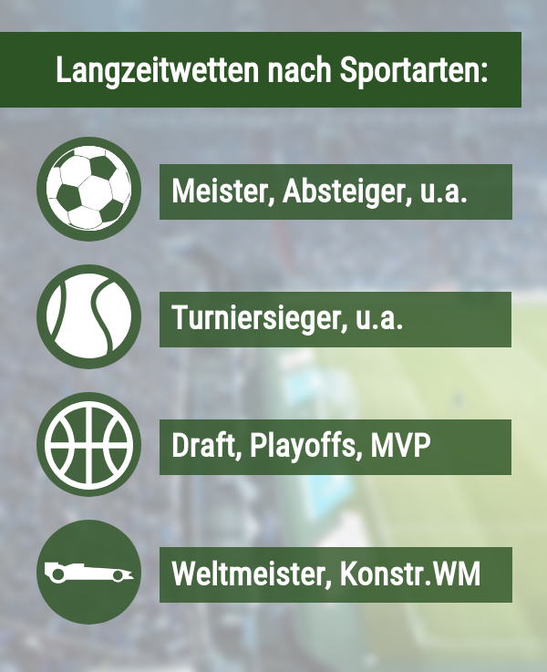 Sportarten Langzeitwetten