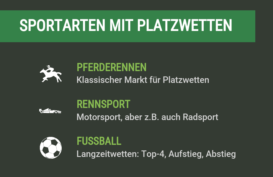 Sportarten mit Platzwetten