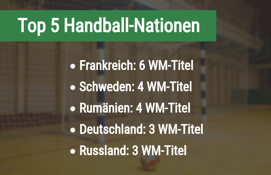 beste Handball-Nationen