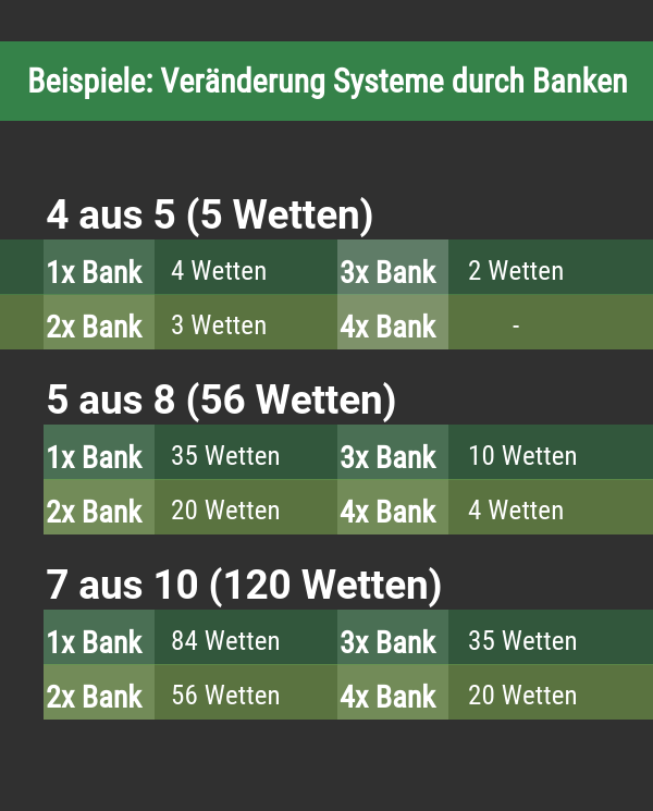 Banken bei Systemwetten